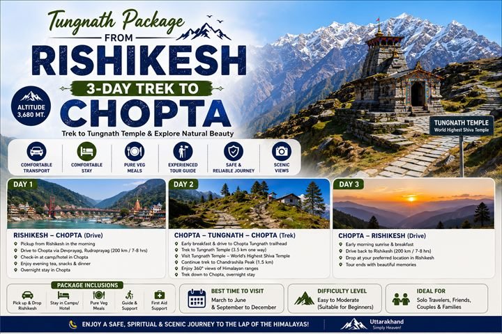 Tungnath Trek Guide